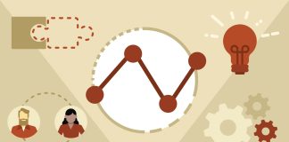 Types of rapid prototypes and its impact on manufacturing